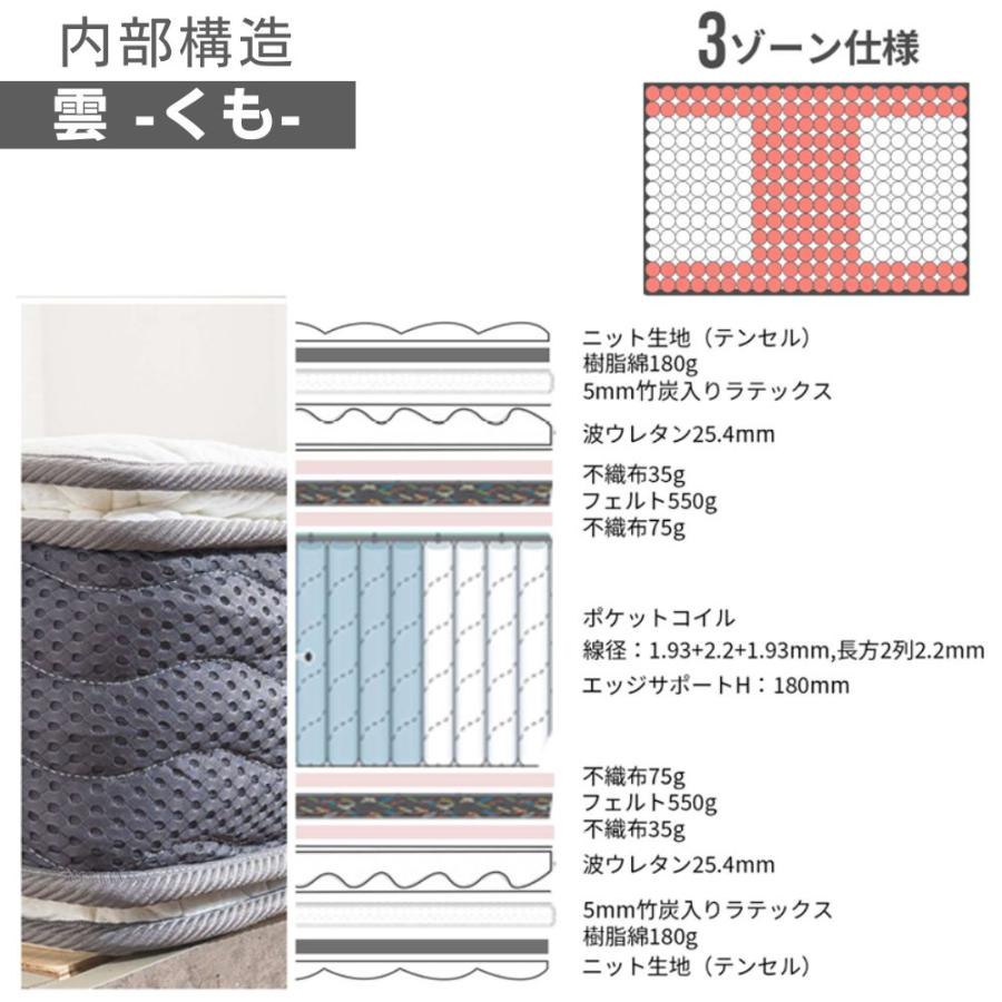 マットレス 雲 CUMO セミダブル 幅120cm 圧縮梱包 高反発 ピロートップ