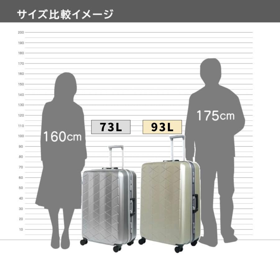 サンコー鞄 サンコー スーツケース キャリーケース 極軽 Mサイズ 73L