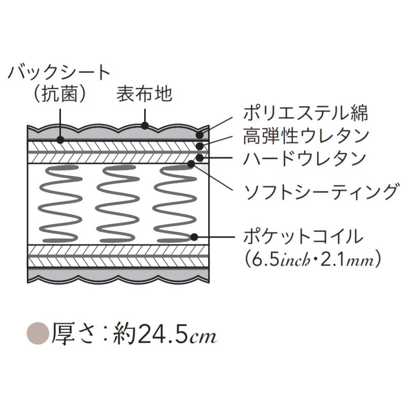 SIMMONS 開梱設置付き シモンズベッド ビューティレスト