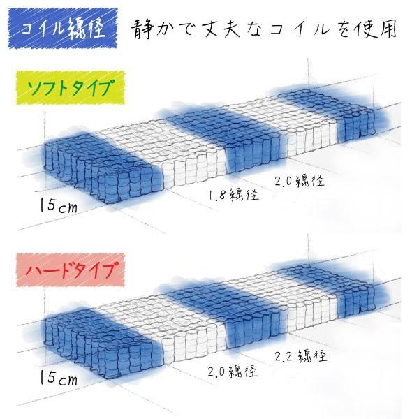 マットレス 人間工学 セミダブルサイズ 腰痛 ポケットコイル 高通気性