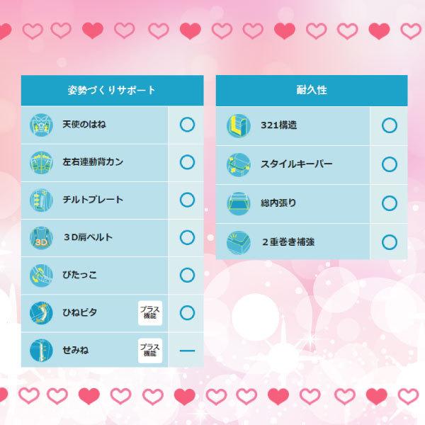 ランドセル 天使のはね コレクション ラブピハート 2022年モデル CN22G セイバン A4フラットファイル対応 ハート 女の子 かわいい 天使の羽 サックス 水色 天使のはね 天使の羽