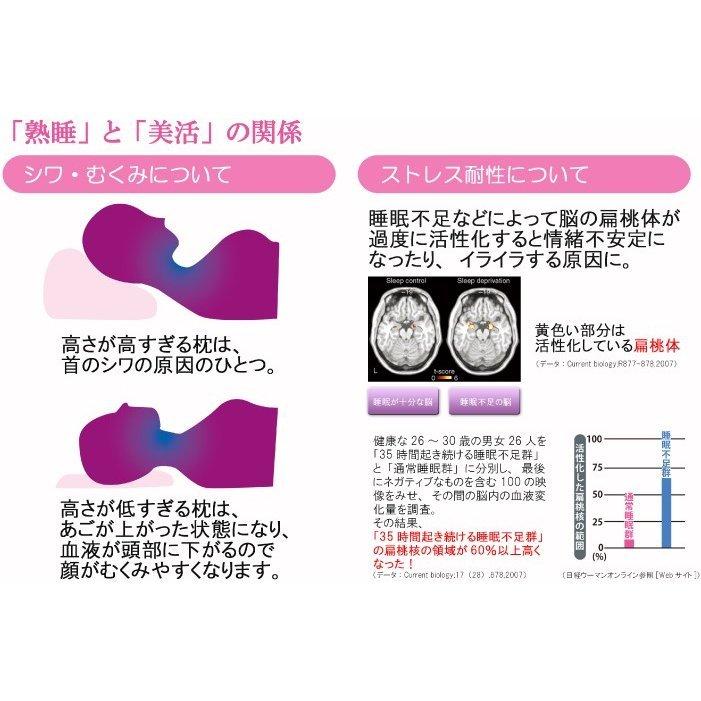 MARIOTTE mocci　 快眠博士　枕 楽天市場】MARIOTTE mocci 睡眠の美習慣を追求した枕 マリオット