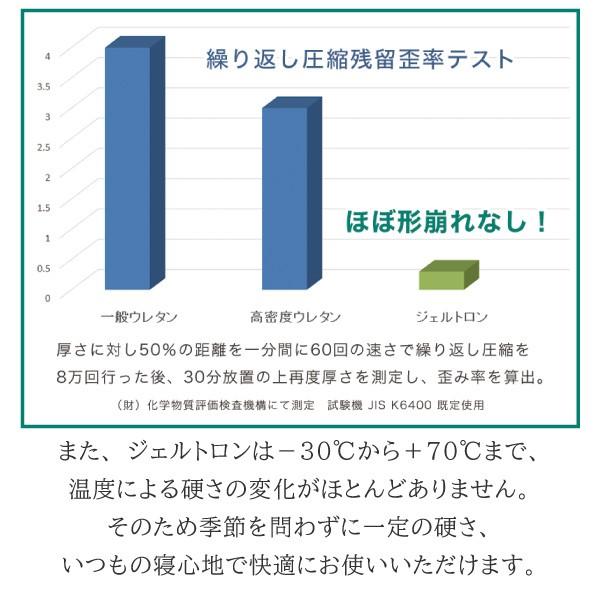 ジェルトロン ピロー マイズアルファ Myz α 日本製 カバー付き ジェルトロン ピロー マイズアルファ Myz α 日本製 カバー付き