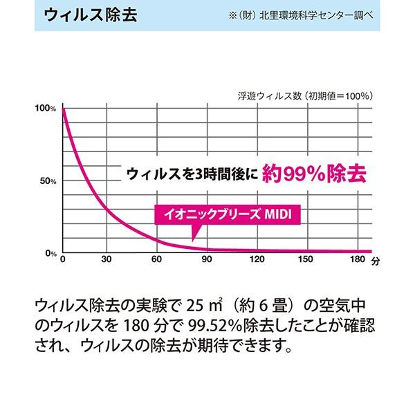 空気清浄機 IonicBreeze  GRANDE イオニックブリーズ グランデ 消臭 消臭 花粉 フィルターレス エコ 静か 除菌 コロナ対策 ステイホーム おしゃれ スリム |  | 06