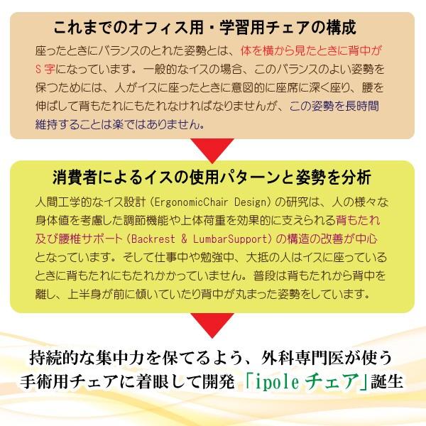 オフィスチェア iPole7 アイポール セブン 椅子 ドラマで話題 オフィスチェア iPole7 アイポール セブン 椅子 ドラマで話題