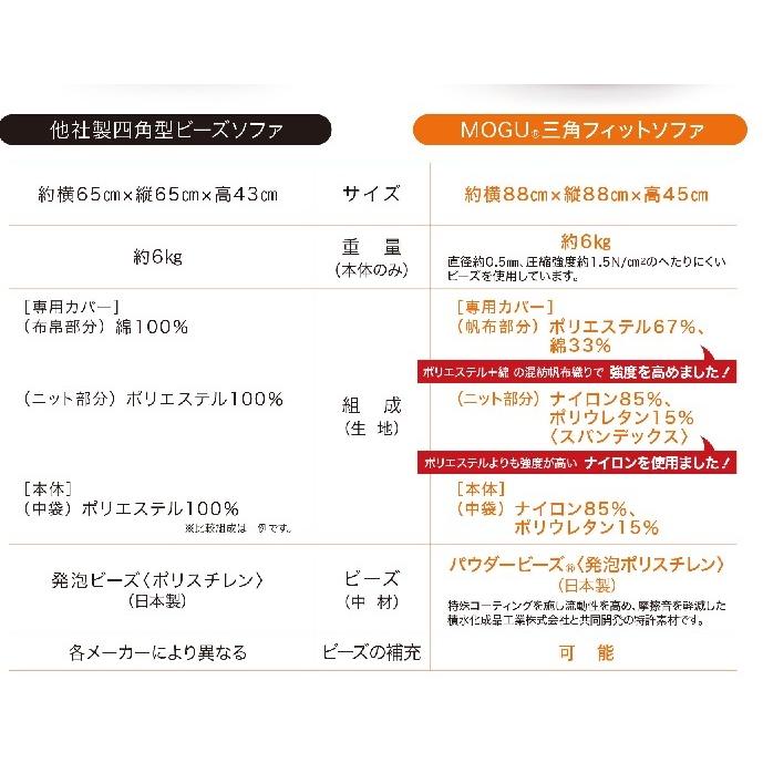 MOGU モグ 三角フィットソファ 本体+専用カバー付き セット MOGU モグ 三角フィットソファ 本体+専用カバー付き セット