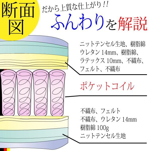 開梱設置付き】 ムスタリング Musterring 高反発マットレス おすすめ