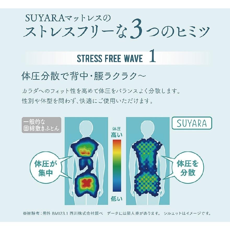 西川 マットレス スヤラ SUYARA 2460-10508 シングル SU-02 三つ折り 凹凸構造 波形 日本製 ウレタン 体圧分散 厚さ9cm  ムレにくい 抗菌 薄型マットレス