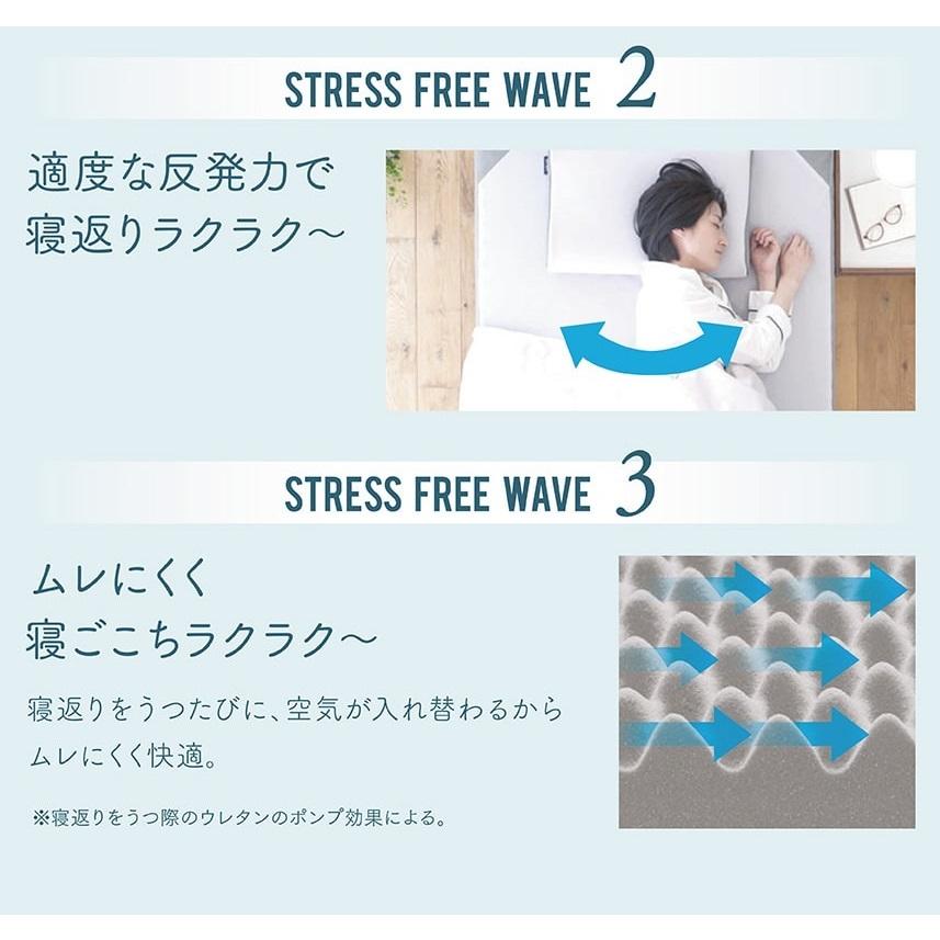 SUYARA 西川 マットレス ラクラ RAKURA ダブル SU-02 三つ折り 凹凸