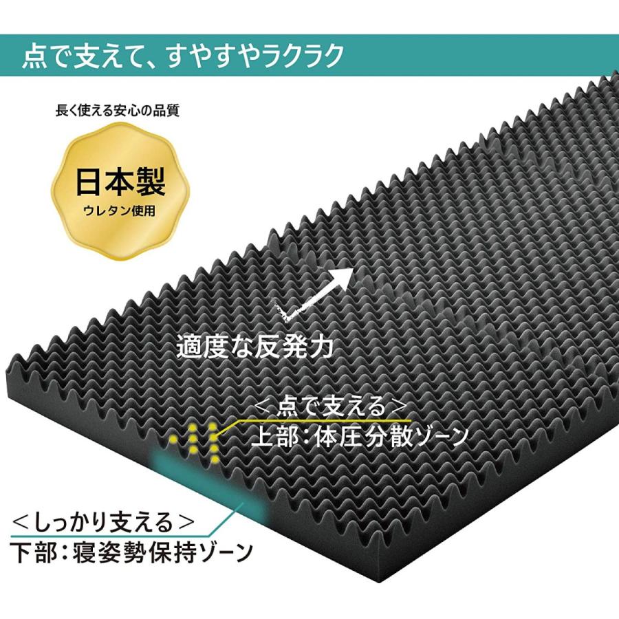 SUYARA 西川 マットレス ラクラ RAKURA ダブル SU-02 三つ折り 凹凸