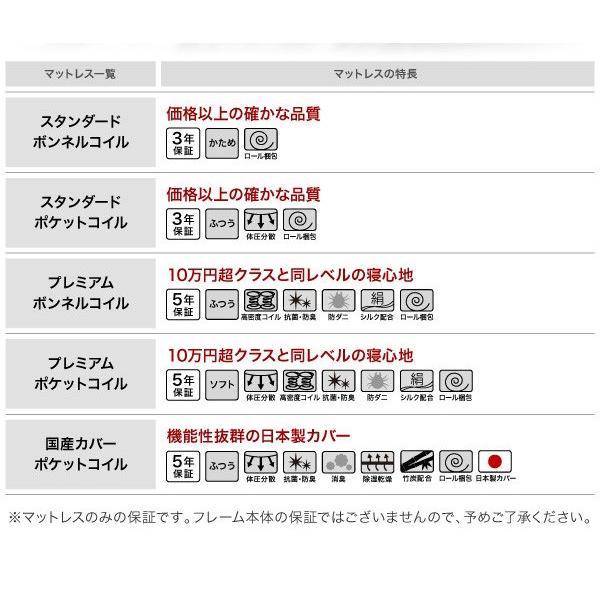 シングルベッド ベッド シングル マットレス付き シングルベッド コンセント付き ローベッド ベッド  国産カバーポケットコイル｜comodocrea｜11