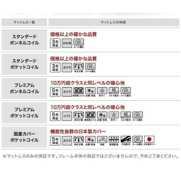 ベッド 収納付き シングルベッド ベット シングルベッド マットレス付き ベッド コンセント付き プレミアムボンネルコイルマットレス付き_10