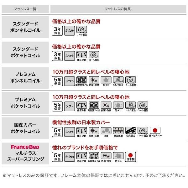 連結ファミリー 収納ベッド マルチラススーパースプリングマットレス付き  シングル Aタイプ｜comodocrea｜17