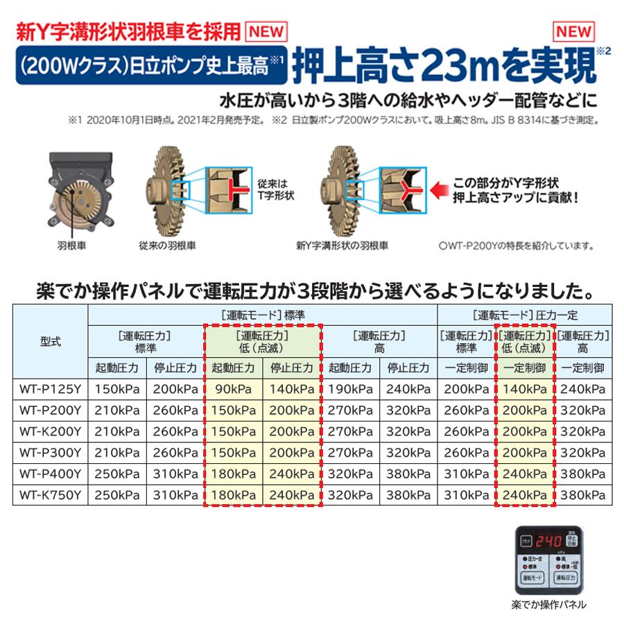 日立　自動ポンプ　浅井戸用　吸上高8mまでの井戸　インバーター　圧力強くん(つよし)　単相100V　50　楽でか操作パネル　電源ケーブル2ｍ　125W　60Hz共用