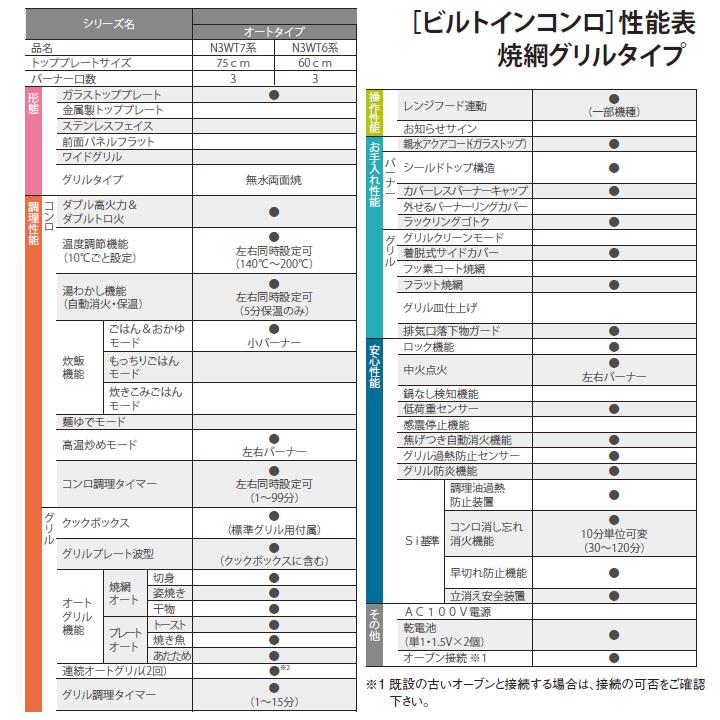 ノーリツ　ビルトインコンロ　Fami　オートタイプ　60cm幅　都市ガス　★クックボックス付属　NORITZ　レンジフード連動タイプ