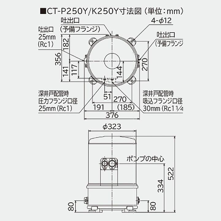 日立ポンプ　浅深両用(自動)　インバーターポンプ　三相200V　楽でか操作パネル付　60Hz)　(50　出力：250W　※代引不可