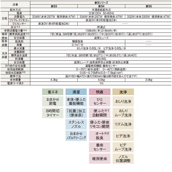 【CH323WS】パナソニック V専用トワレ 新S3 Panasonic | Panasonic | 01