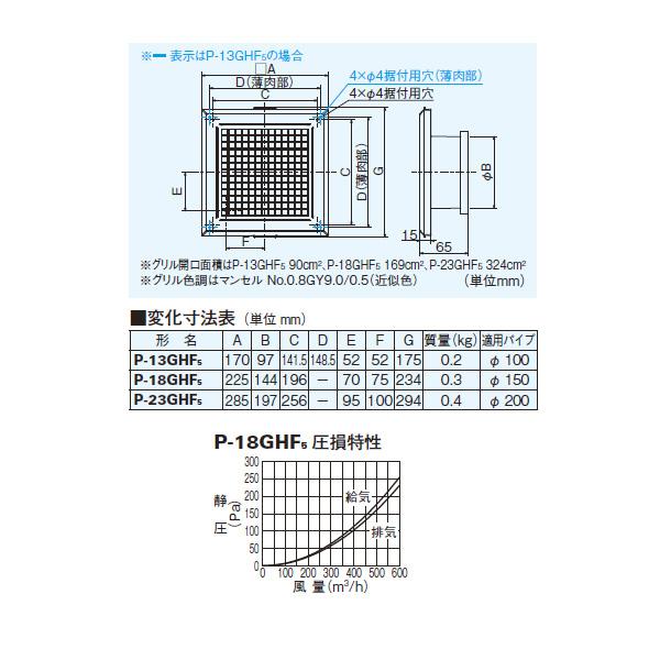 三菱 【P-18GHF5】 換気扇用システム部材 給排気グリル 三菱 【P-18GHF5】 換気扇用システム部材 給排気グリル