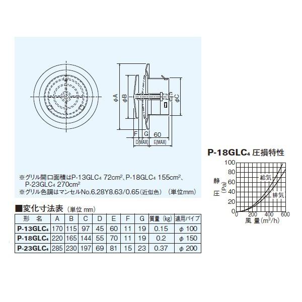 【P-18GLC 4】 三菱 換気扇用システム部材 丸形給排気グリル 風量調節形 | 三菱 | 01