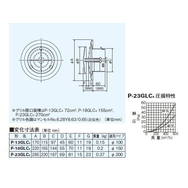 【P-23GLC 4】 三菱 換気扇用システム部材 丸形給排気グリル 風量調節形 | 三菱 | 01