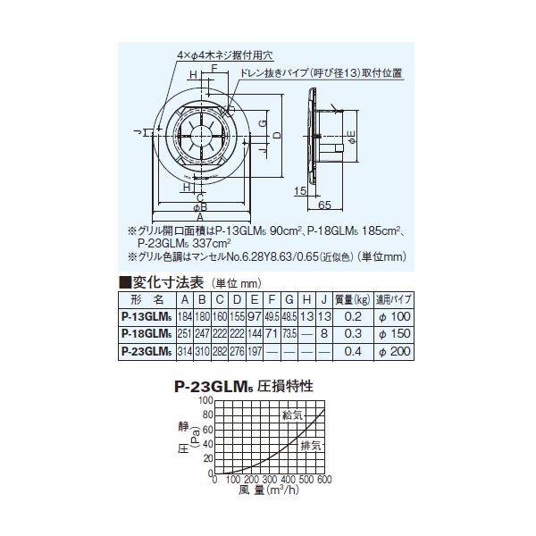 【P-23GLM5】 三菱 換気扇用システム部材 丸形給排気グリル | 三菱 | 01