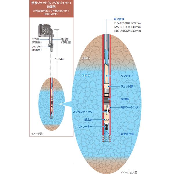 日立　深井戸用特殊ジェット(シングル)　単体　※ポンプと組合せて使用必須　400　750W　600　浅深両用ポンプ専用　吸上高6ｍー24ｍ　必要井戸径:VP50専用