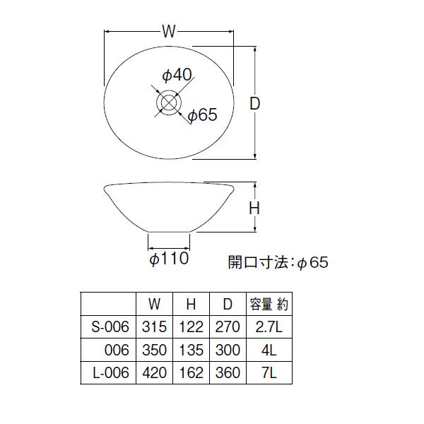 【HW1023-S-006】三栄 ベンリーシンク 洗面器 手洗器 利楽(りらく)シリーズ 手洗器 SANEI | SANEI（水栓金具） | 01