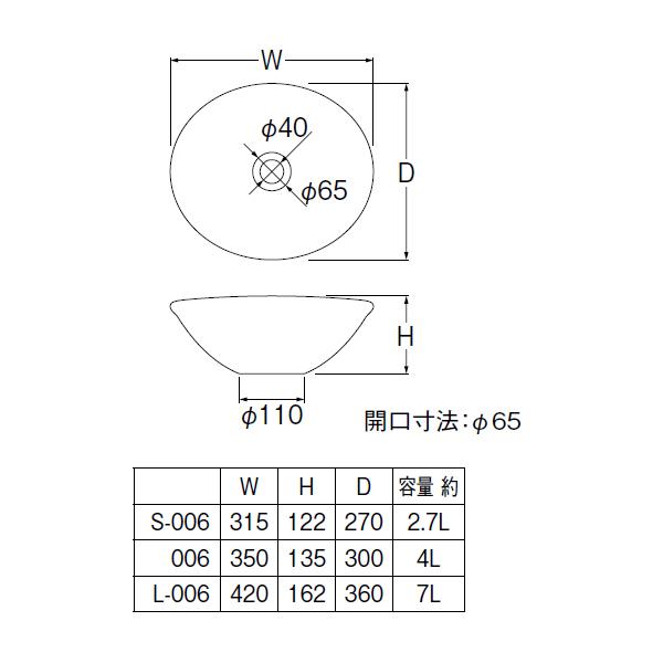 【HW1023-L-006】三栄 ベンリーシンク 洗面器 手洗器 利楽(りらく)シリーズ 手洗器 SANEI | SANEI（水栓金具） | 01