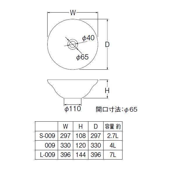 【HW1023-L-009】三栄 ベンリーシンク 洗面器 手洗器 利楽(りらく)シリーズ 手洗器 SANEI | SANEI（水栓金具） | 01