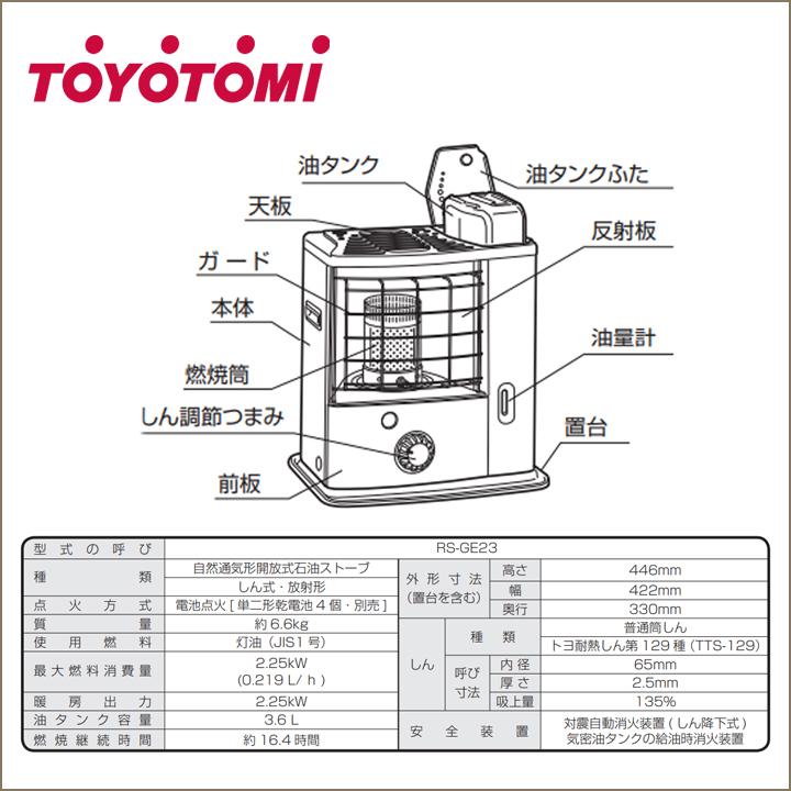 【在庫有り】トヨトミ 石油ストーブ RS-GE23(G) オリーブ 暖房 タンク3.6L ＼6〜8畳／ 電子点火タイプ アンティーク ギア お洒落 TOYOTOMI | Panasonic | 02