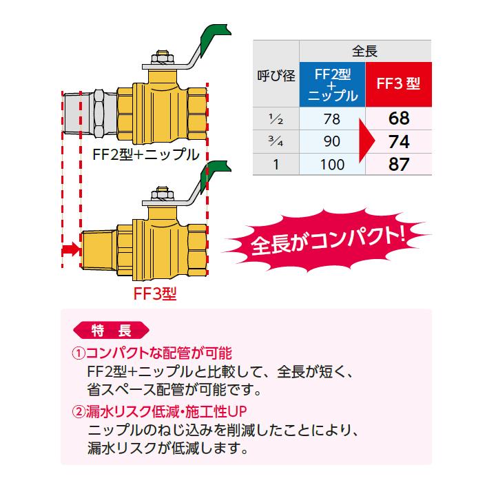 【FF3-25】オンダ製作所 FF3型 フルボアボールバルブ Rねじ×Rcねじ 小ロット(4台) ONDA | オンダ製作所 | 02