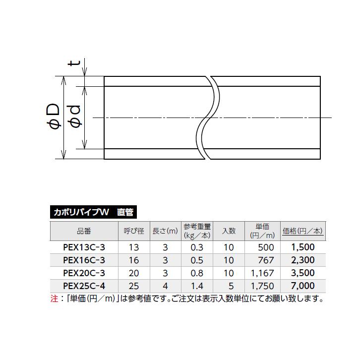 【PEX25C-4】オンダ製作所 ダブルロックジョイント 25Aシリーズ カポリパイプW 直管 呼び径25 長さ4m ロット5 ONDA | オンダ製作所 | 01