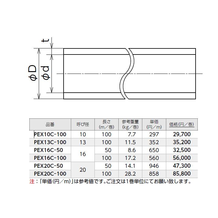 【PEX20C-50】オンダ製作所 ダブルロックジョイント カポリパイプW 呼び径20 長さ50m ONDA | オンダ製作所 | 01
