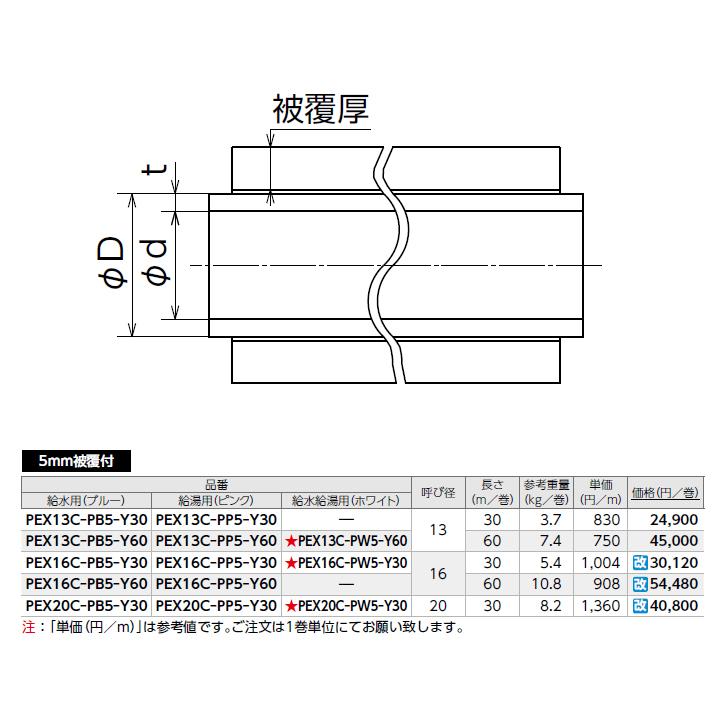 【PEX13C-PB5-Y60】オンダ製作所 ダブルロックジョイント 被覆イージーカポリパイプW 5mm被覆付 給水用(ブルー) 呼び径13 長さ60m ONDA | オンダ製作所 | 01