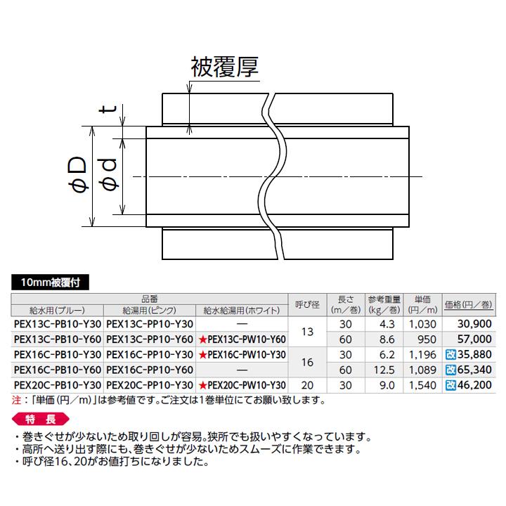【PEX13C-PP10-Y30】オンダ製作所 ダブルロックジョイント 被覆イージーカポリパイプW 10mm被覆付 給湯用(ピンク) 呼び径13 長さ30m ONDA | オンダ製作所 | 01