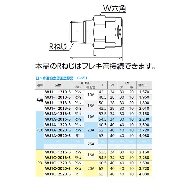 【WJ1A-1316-S】オンダ製作所 ダブルロックジョイント WJ1型 テーパおねじ 小ロット(10台) ONDA | オンダ製作所 | 01