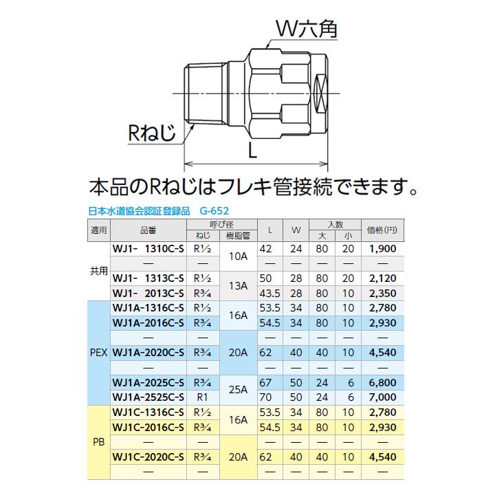 【WJ1-2013C-S】オンダ製作所 ダブルロックジョイント WJ1型 テーパおねじ 大ロット(80台) ONDA