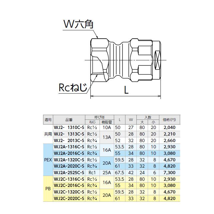 【WJ2A-2020C-S】オンダ製作所 ダブルロックジョイント WJ2型 テーパめねじ 小ロット(8台) ONDA_1