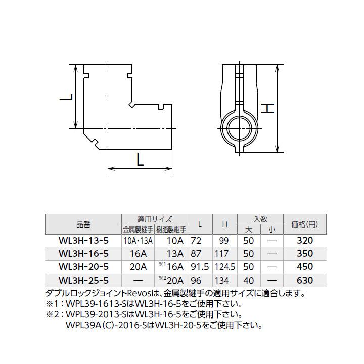 【WL3H-25-5】オンダ製作所 ダブルロックジョイント 継手用保温材 エルボ 5mm保温材 大ロット(40台) ONDA_1