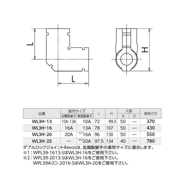 【WL3H-25】オンダ製作所 ダブルロックジョイント 継手用保温材 エルボ 10mm 保温材 大ロット(40台) ONDA | オンダ製作所 | 01