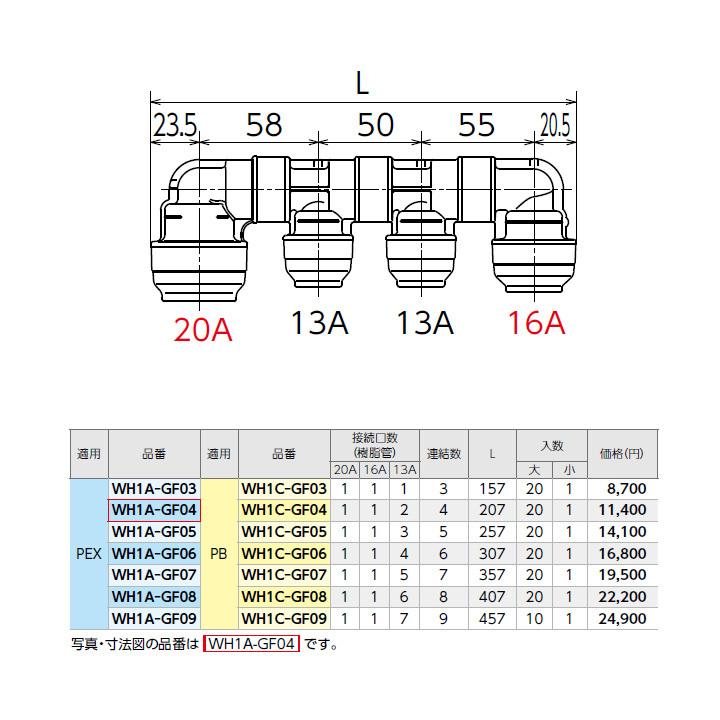 【WH1A-GF07】オンダ製作所 ダブルロックジョイント GF型 回転ヘッダー IN20A×OUT16A・13A 大ロット(20台) ONDA_1