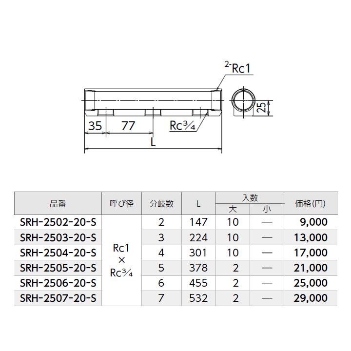 【SRH-2504-20-S】オンダ製作所 ダブルロックジョイント 金属製ヘッダー SRH型 保温材 呼び径Rc1×Rc 3/4 L301 大ロット(10台) ONDA | オンダ製作所 | 01