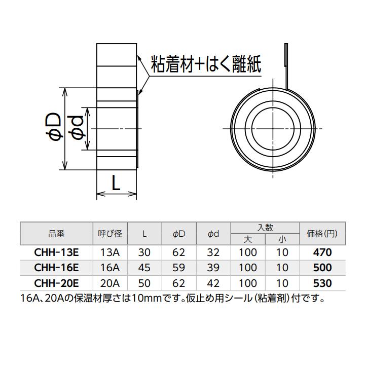 【CHH-13E】オンダ製作所 ダブルロックジョイント 保温材 CHH型・RHH3型 端末継手カバー 呼び径13A L30 大ロット(100台) ONDA_1