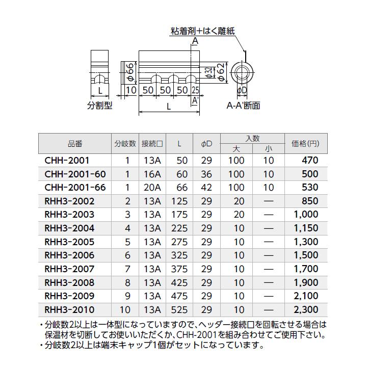 【CHH-2001-60】オンダ製作所 ダブルロックジョイント 保温材 CHH型・RHH3型 15mm保温材 分割型(CHH型) L60 小ロット(10台) ONDA | オンダ製作所 | 01