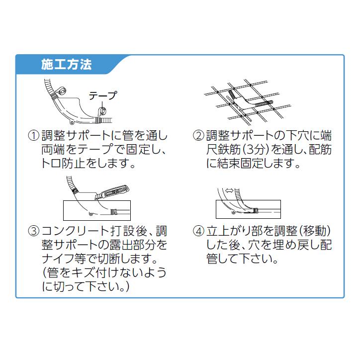 【SNC-36】オンダ製作所 ダブルロックジョイント サヤ管関連 調整サポート(立ち上げ用) H46 大ロット(20台) ONDA
