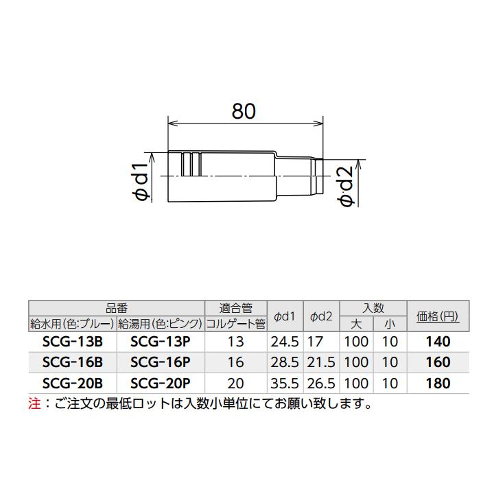 【SCG-16B】オンダ製作所 ダブルロックジョイント 配管部材 シーリングキャップ ブルー 小ロット(10台) ONDA | オンダ製作所 | 01