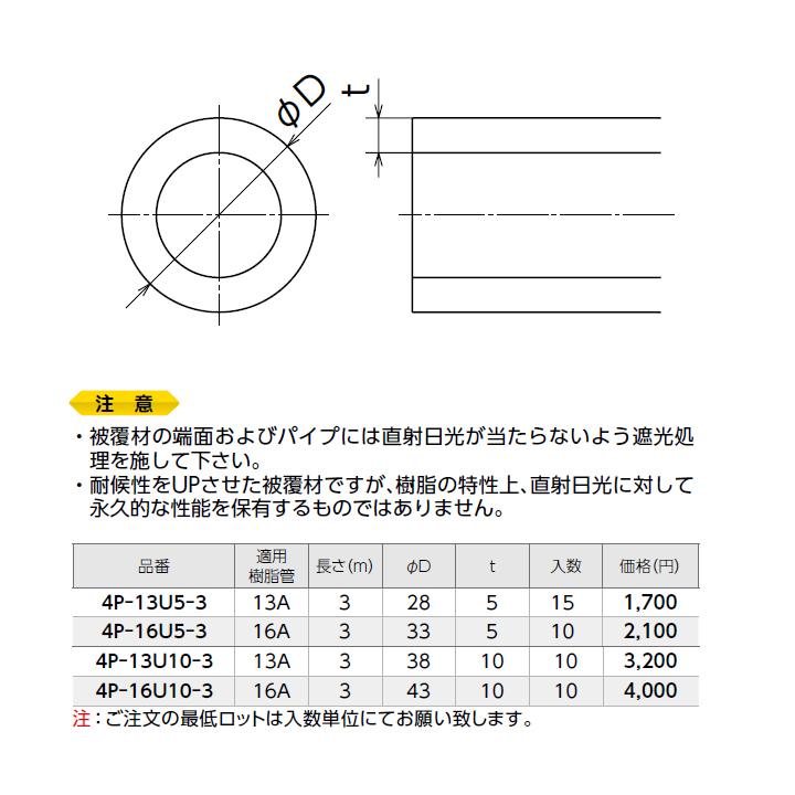 【4P-13U5-3】オンダ製作所 ダブルロックジョイント 配管部材 パイプ被覆材 耐候性仕様 5mm被覆 長さ3 ロット数(15台) ONDA | オンダ製作所 | 01