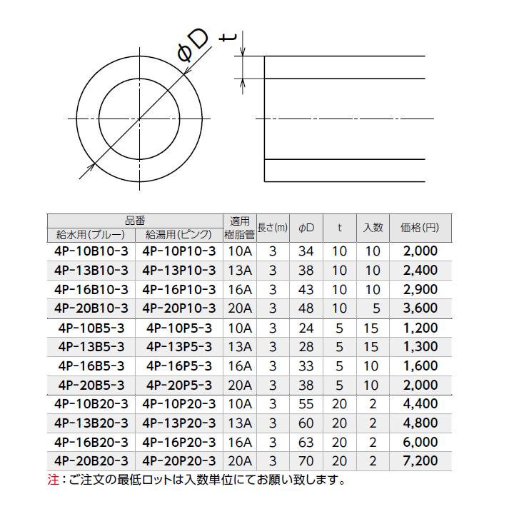 【4P-16B5-3】オンダ製作所 ダブルロックジョイント 配管部材 パイプ被覆材 5mm被覆 給水用 ブルー 長さ3 ロット数(10台) ONDA | オンダ製作所 | 01