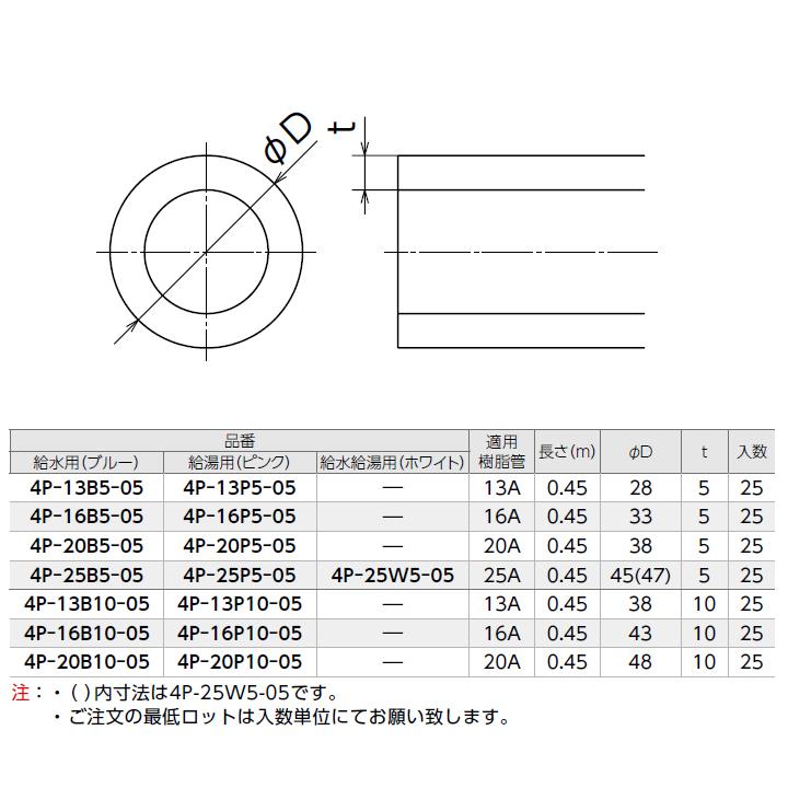 【4P-20B5-05】オンダ製作所 ダブルロックジョイント 配管部材 パイプ被覆材 補修用 5mm被覆 給水用 ブルー 長さ0.45 ロット数(25台) ONDA | オンダ製作所 | 01