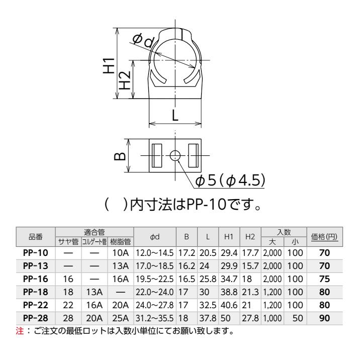 【新品同様 / 希少】 【PP-22】オンダ製作所 ダブルロックジョイント サドル キャッチイットPP L32.5 大ロット(1200台) ONDA 【GMS1128846332】(39600円)